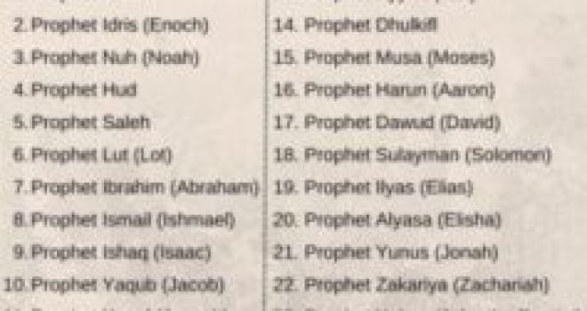 prophets in Islam 25 prophets names prophets mentioned in Quran Islamic prophets list names of prophets in Islam Quranic prophets Islam teachings stories of prophets